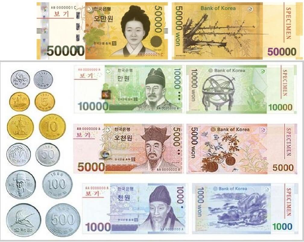 Các mệnh giá đồng tiền Won Hàn Quốc